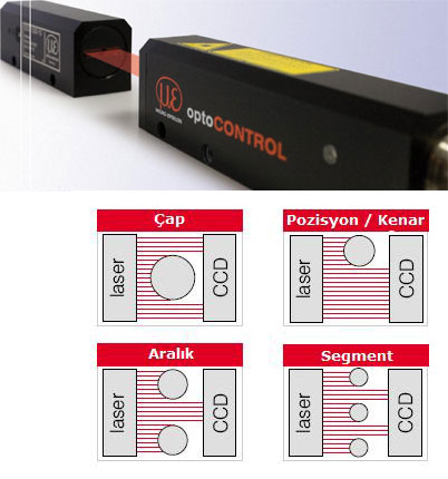 optoCONTROL 1200 Optik Mikrometre (2-30mm)